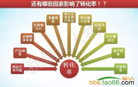 直通车有流量无转化的终极优化解决方法 - 第4张  | vicken电商运营