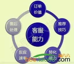 直通车有流量无转化的终极优化解决方法 - 第7张  | vicken电商运营