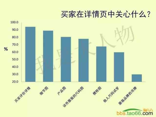 直通车有流量无转化的终极优化解决方法 - 第11张  | vicken电商运营