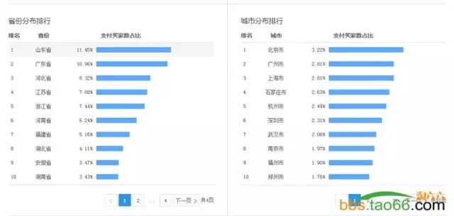 菜鸟变车神，直通车三天变10分 - 第13张  | vicken电商运营