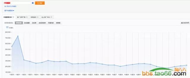 菜鸟变车神，直通车三天变10分 - 第15张  | vicken电商运营
