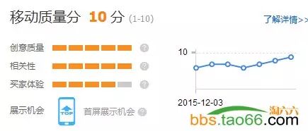 菜鸟变车神，直通车三天变10分 - 第5张  | vicken电商运营