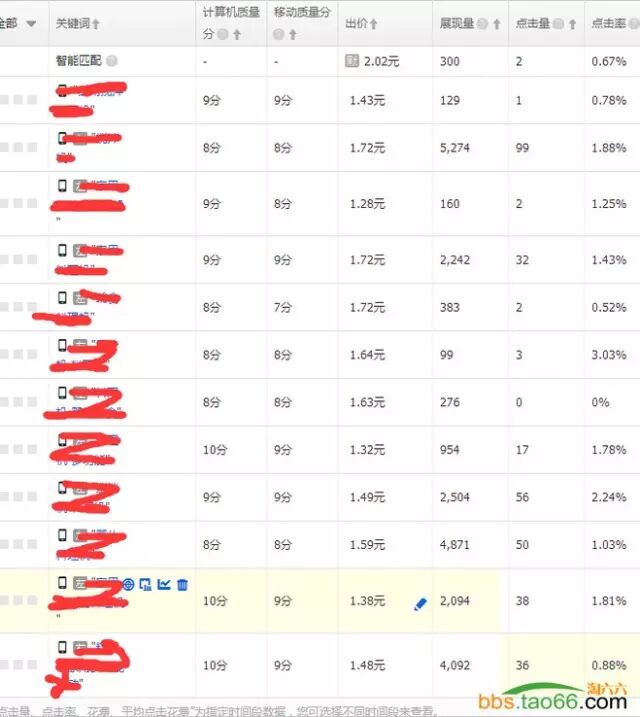 菜鸟变车神，直通车三天变10分 - 第2张  | vicken电商运营