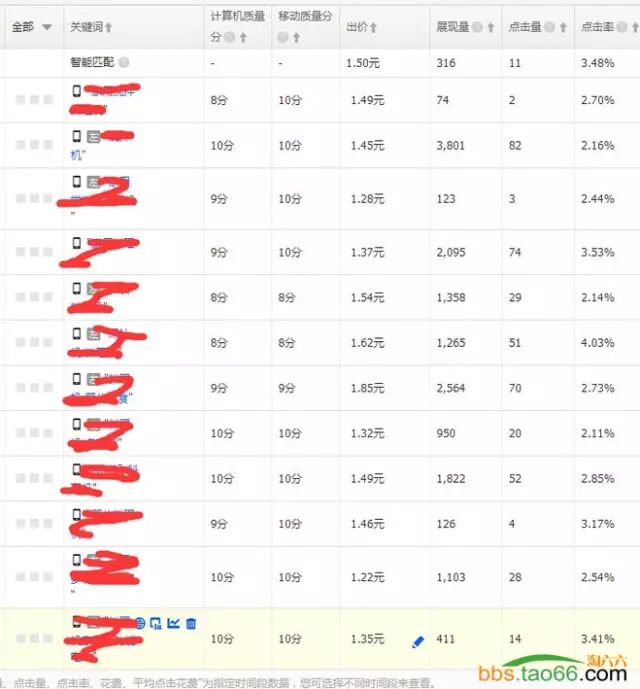菜鸟变车神，直通车三天变10分 - 第3张  | vicken电商运营