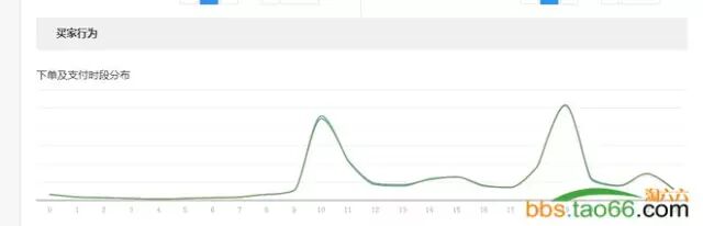 菜鸟变车神，直通车三天变10分 - 第12张  | vicken电商运营