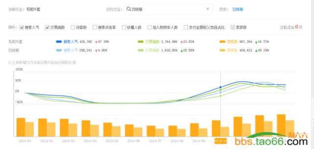 直通车数据化选款、测款、定款完美攻略 - 第7张  | vicken电商运营