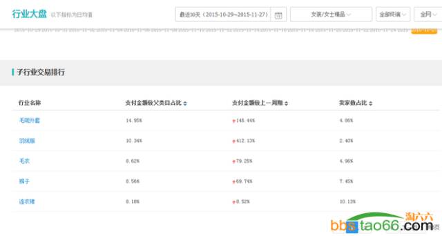 直通车数据化选款、测款、定款完美攻略 - 第6张  | vicken电商运营