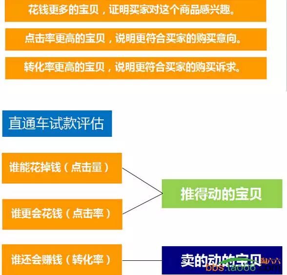 直通车数据化选款、测款、定款完美攻略 - 第9张  | vicken电商运营