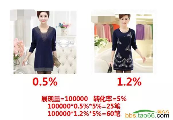 直通车数据化选款、测款、定款完美攻略 - 第1张  | vicken电商运营