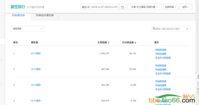 直通车数据化选款、测款、定款完美攻略 - 第8张  | vicken电商运营