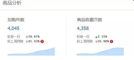 一月不到，如何把C店从0到日均利润超2万元实操案例 - 第1张  | vicken电商运营