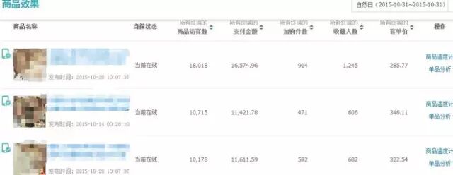 一月不到，如何把C店从0到日均利润超2万元实操案例 - 第9张  | vicken电商运营