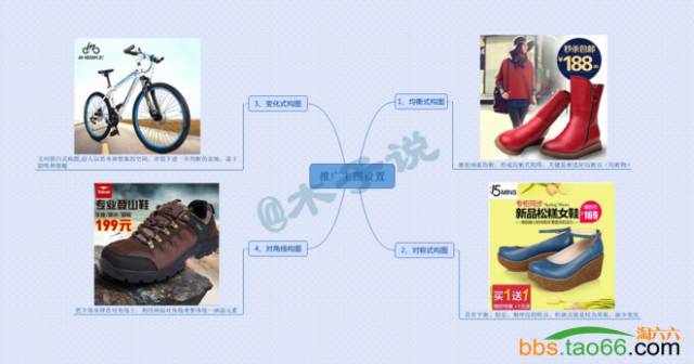 直通车的养词、卡位新玩法攻略 - 第12张  | vicken电商运营