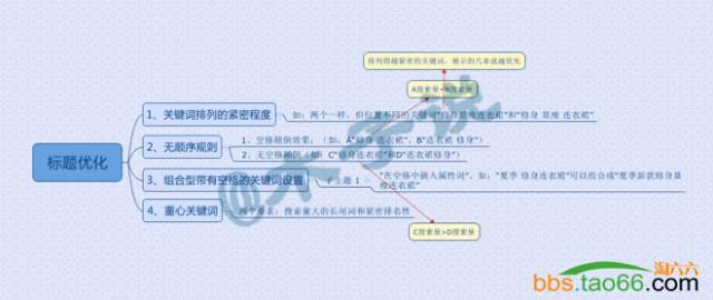 直通车的养词、卡位新玩法攻略 - 第13张  | vicken电商运营