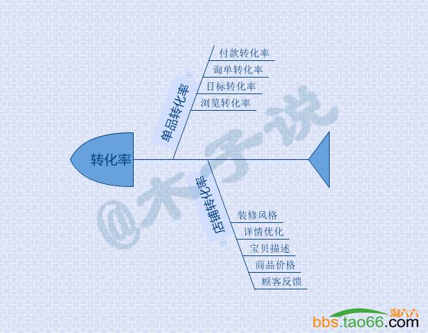 直通车的养词、卡位新玩法攻略 - 第14张  | vicken电商运营