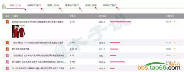 直通车的养词、卡位新玩法攻略 - 第7张  | vicken电商运营