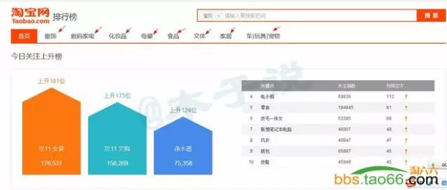 直通车的养词、卡位新玩法攻略 - 第6张  | vicken电商运营