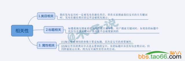 直通车的养词、卡位新玩法攻略 - 第11张  | vicken电商运营