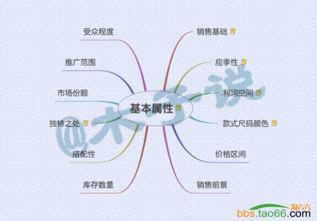 直通车的养词、卡位新玩法攻略 - 第1张  | vicken电商运营