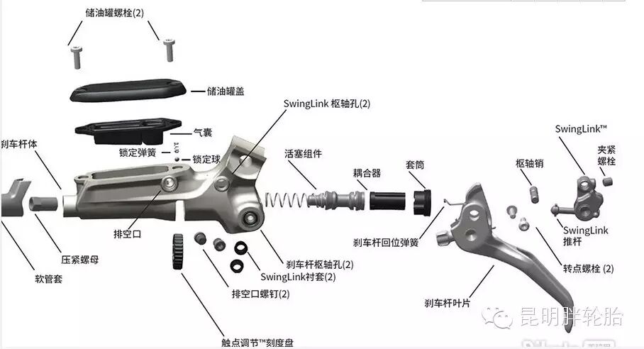 近乎完美 SRAM Guide Ultimate高性能刹车评测(转子...
