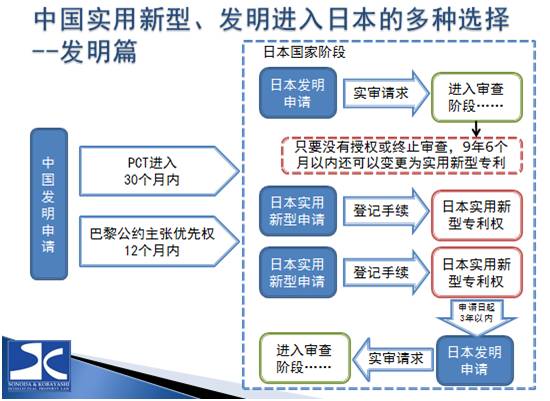 中國的實(shí)用新型專利如何在日本獲得保護(hù)？