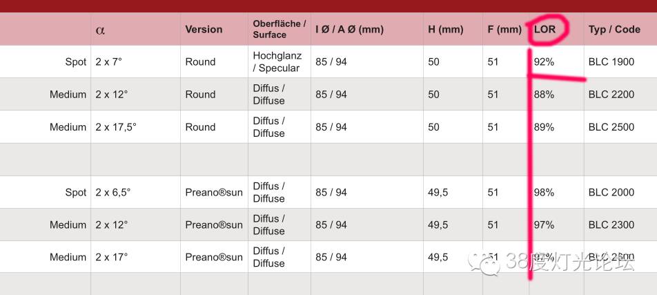 魏铭哲-我选择灯具的一些要求