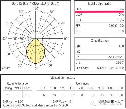 魏铭哲-我选择灯具的一些要求