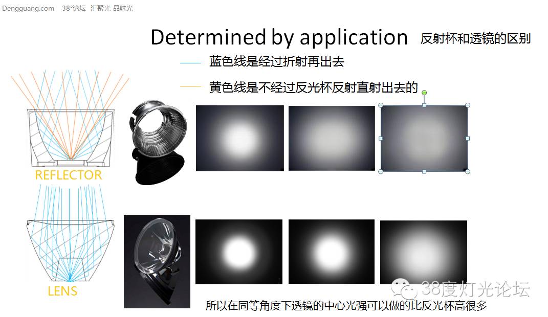 行家说