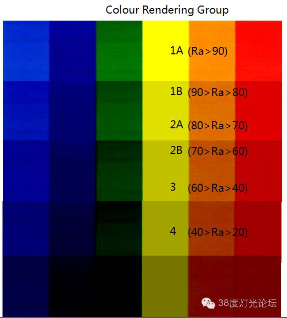 魏铭哲-我选择灯具的一些要求