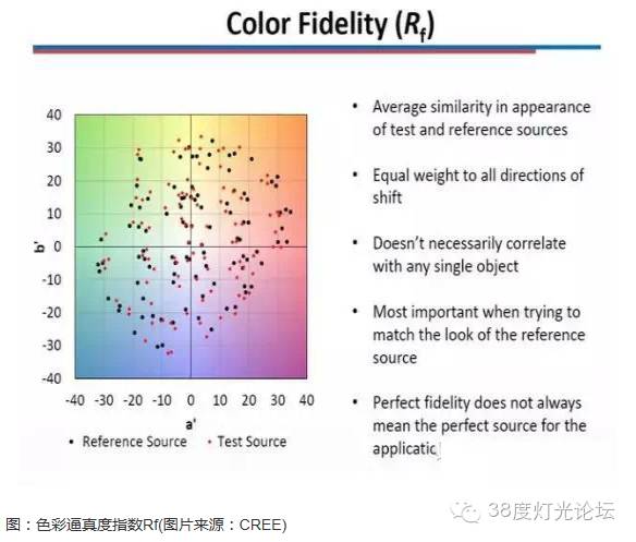 魏铭哲-我选择灯具的一些要求