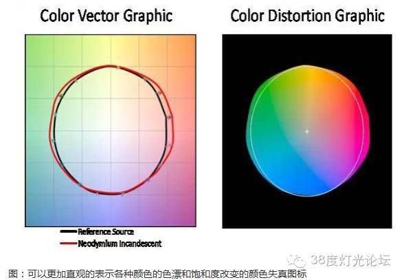 魏铭哲-我选择灯具的一些要求
