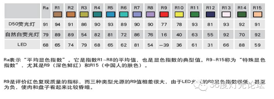 魏铭哲-我选择灯具的一些要求