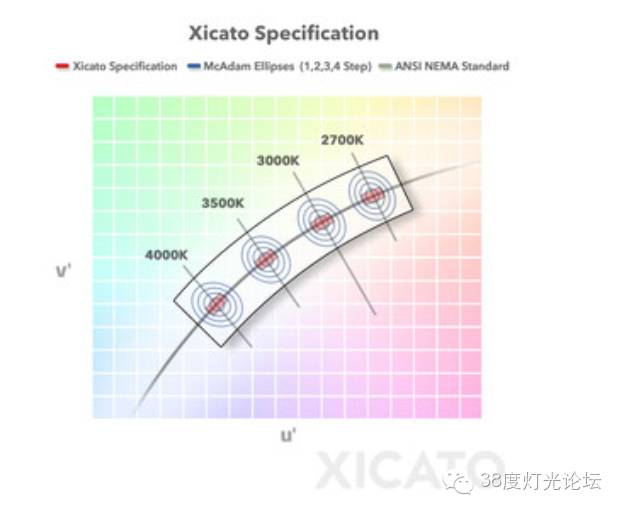 魏铭哲-我选择灯具的一些要求