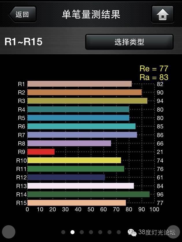魏铭哲-我选择灯具的一些要求