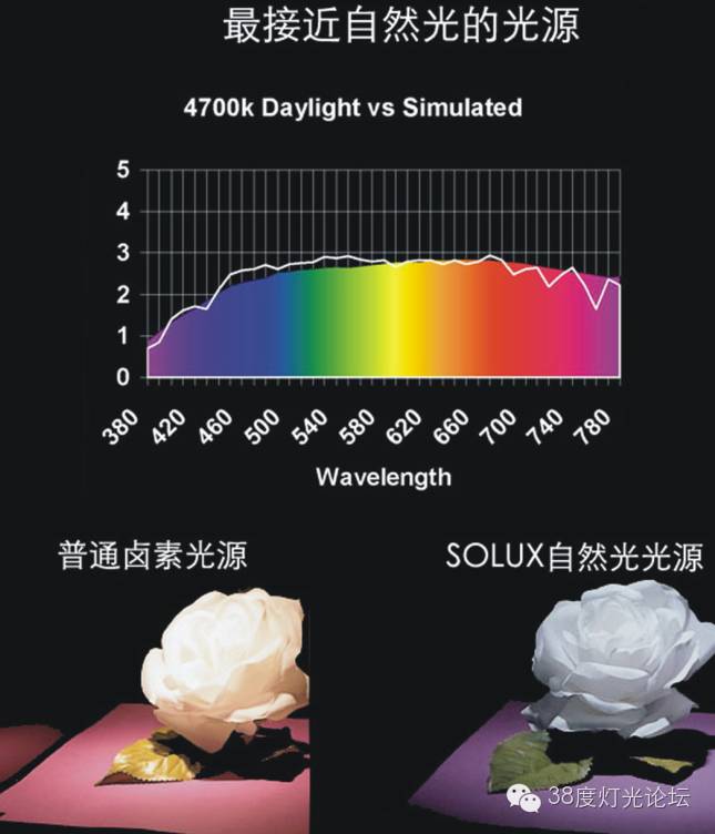 魏铭哲-我选择灯具的一些要求