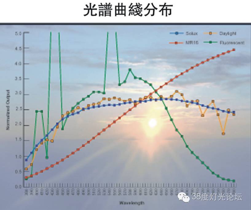 魏铭哲-我选择灯具的一些要求