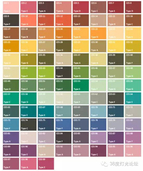 魏铭哲-我选择灯具的一些要求