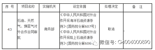 那些“不懂等于犯错”的最新境外投资政策_金融资讯_中国贸易金融网