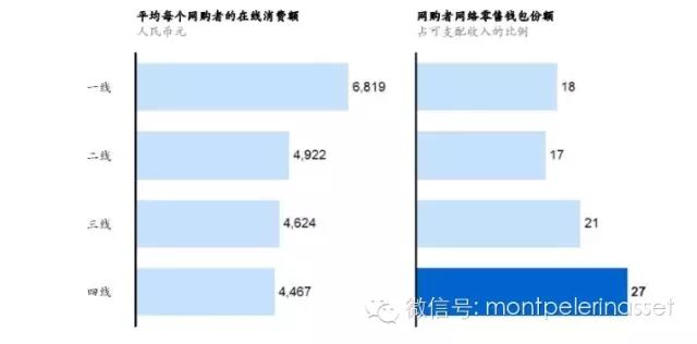 电商研究之二——唯品会：做中国的TJMaxx