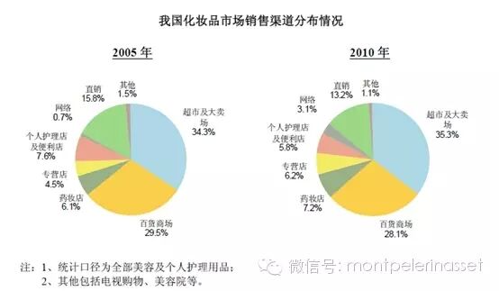 电商研究之一：聚美优品
