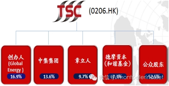 TSC集团（00206HK）研究笔记：蓄力·爆发