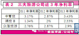 在线旅游总结之一