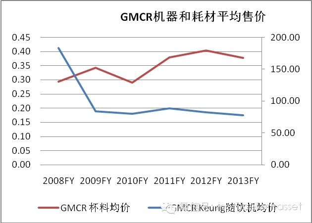 One <wbr>Cup：九阳股份的先天缺陷