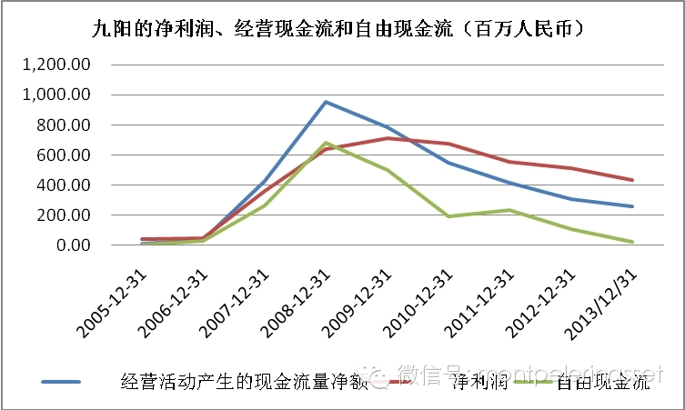 One <wbr>Cup：九阳股份的先天缺陷