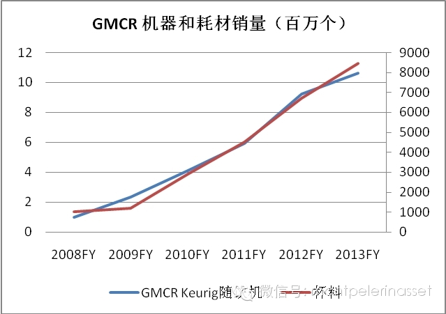 One <wbr>Cup：九阳股份的先天缺陷
