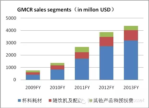 One <wbr>Cup：九阳股份的先天缺陷