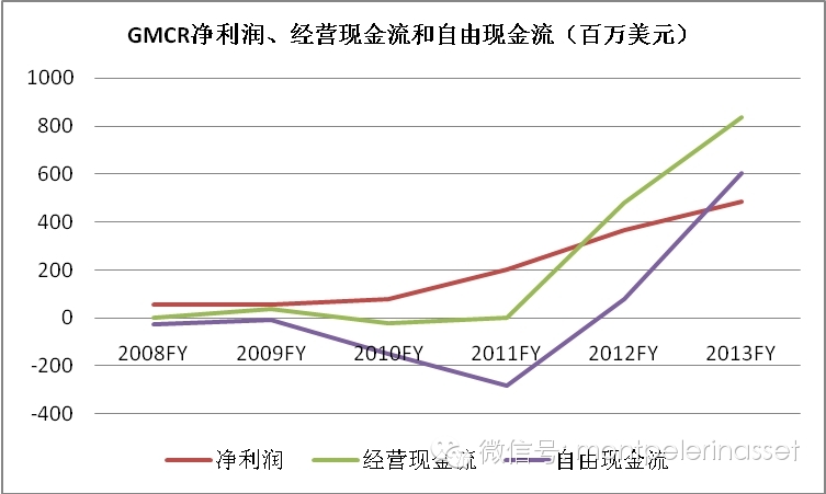 One <wbr>Cup：九阳股份的先天缺陷