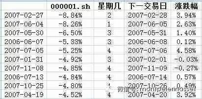 牛市需要理性的光辉