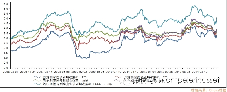 牛市需要理性的光辉