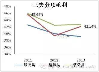 户外用品行业研究：探路者和三夫户外对比研究